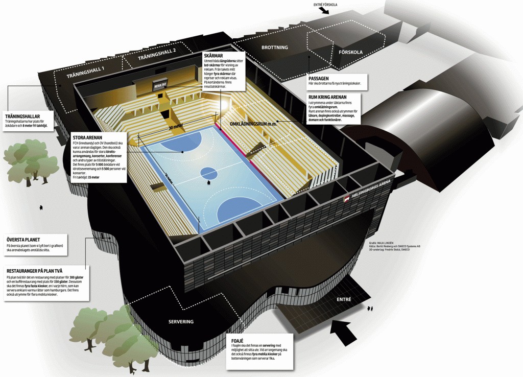 Så blir Helsingborgs Arena, Helsingborgs Dagblad.