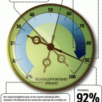 Infografik om luftfuktighet, Helsingborgs Dagblad.